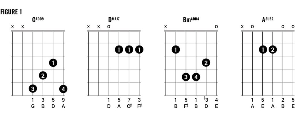 Learn Easy Guitar Chords for the Best Part