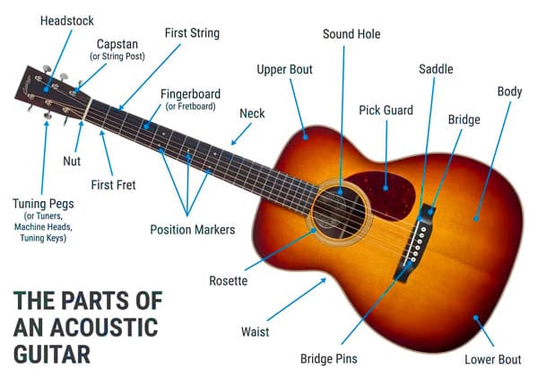 The Ultimate Guide to Finding the Best Brand of Guitar