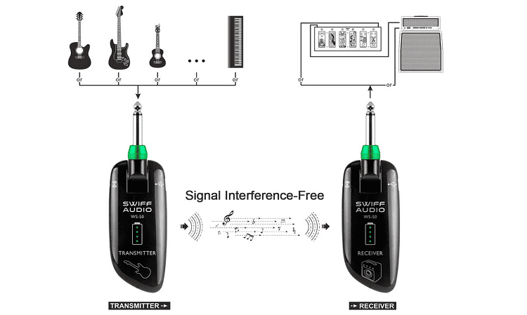 The Ultimate Guide to Finding the Best Guitar Wireless System