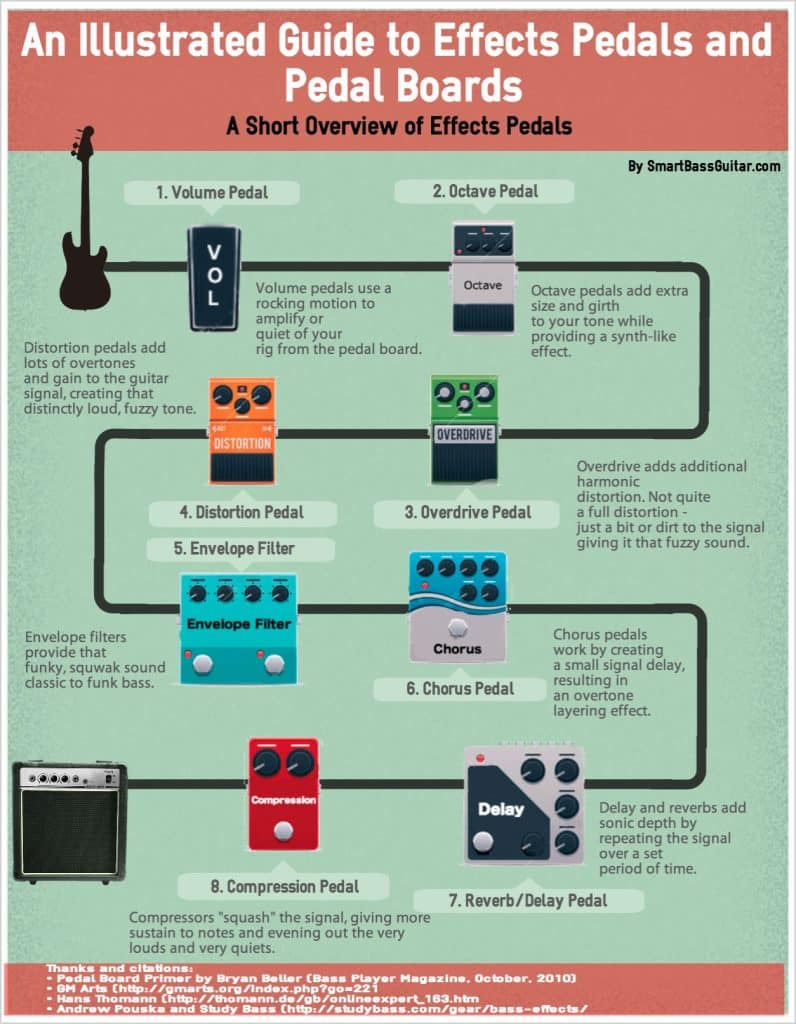The Ultimate Guide to the Best Bass Guitar Pedals
